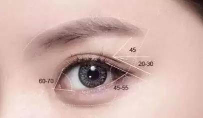 眼整形术后恢复有几个阶段？恢复期又有多久呢？