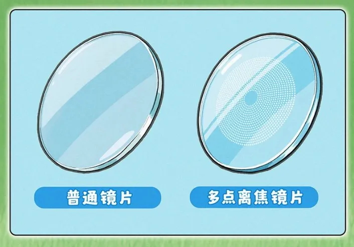 都戴离焦镜，为什么效果不一样？