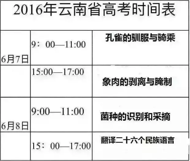 骚年，醒醒，高考结束了